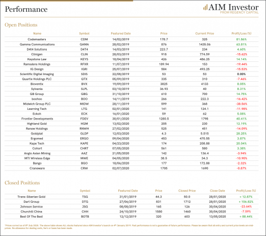 AIM Investor Portfolio Snapshot