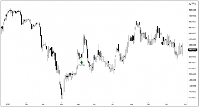 CHRT Daily Candle Chart