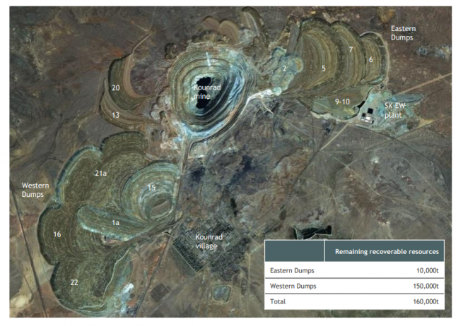 Kounrad open-pit copper mine overview