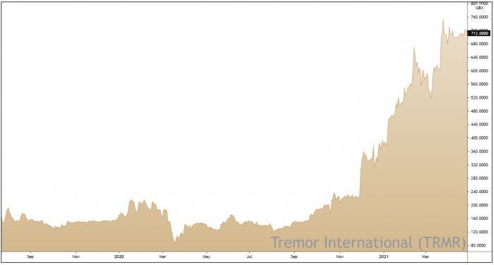 TRMR 2-Year Chart