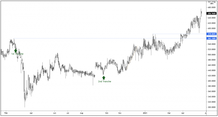 RNWH Daily Candle Chart