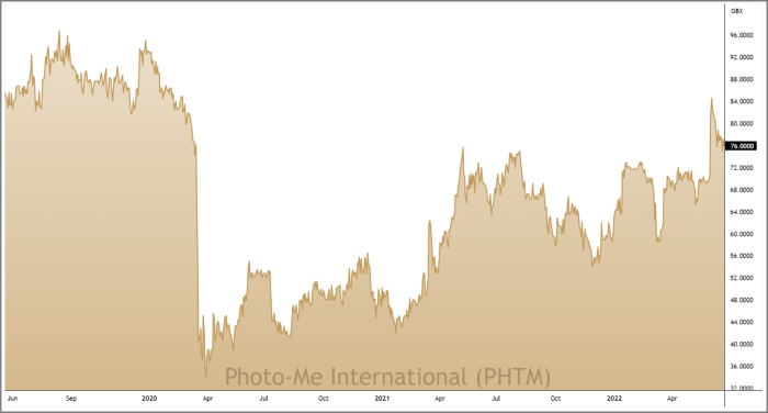 PHTM 3-Year Chart