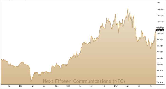 NFC 3-Year Chart