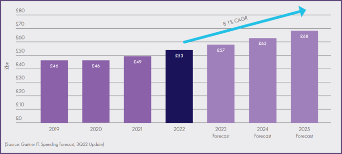 Softcat addressable UK market