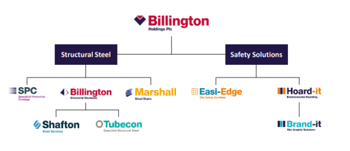 Billington group structure