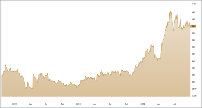 RNO 3-Year Chart