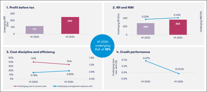 Strong Underlying Fundamentals 