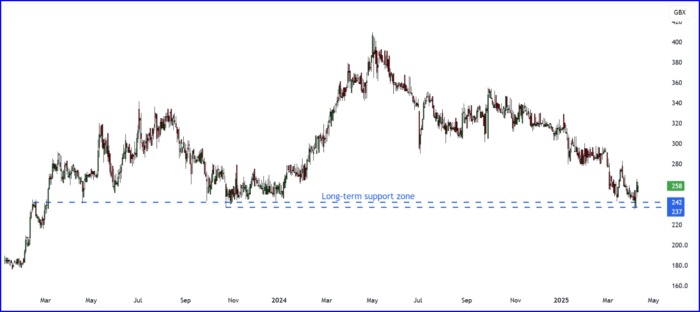KITW Daily Candle Chart