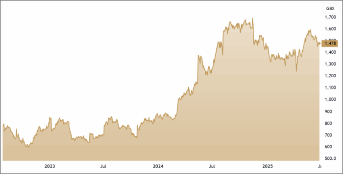 KLR 3-Year Chart