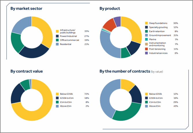 Keller Business Overview