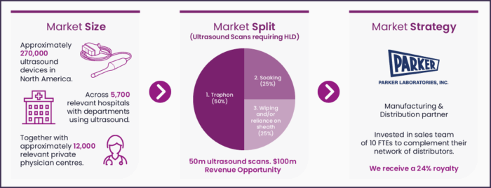 USA Ultrasound Opportunity