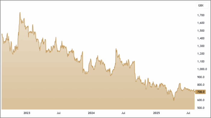 KNOS 3-Year Chart