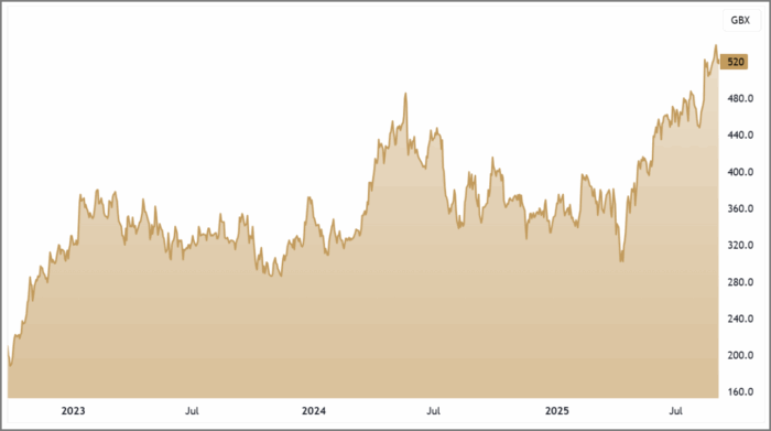ATYM 3-Year Chart