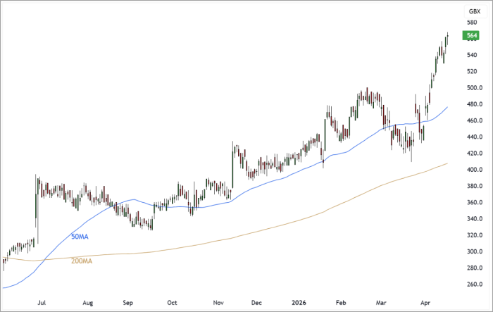 VLX Daily Candle Chart