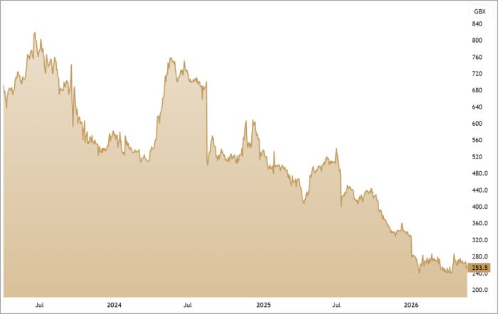 ASCO 3-Year Chart