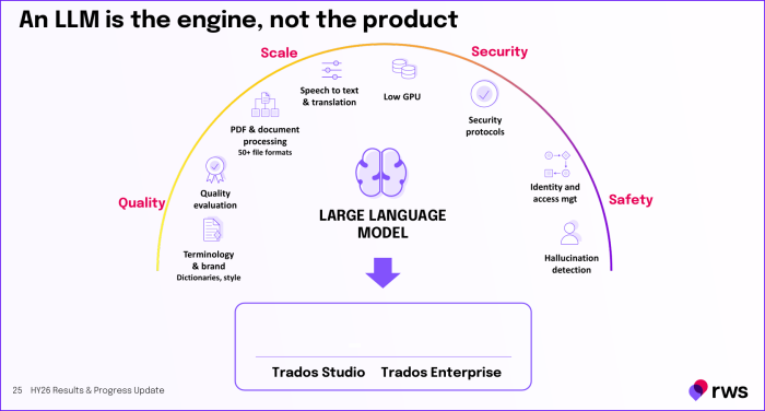 Why a large language model (LLM) alone isn't enough